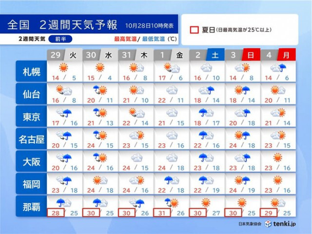 31日〜11月1日は沖縄に台風接近　西日本も警報級の大雨か　11月は急に季節前進