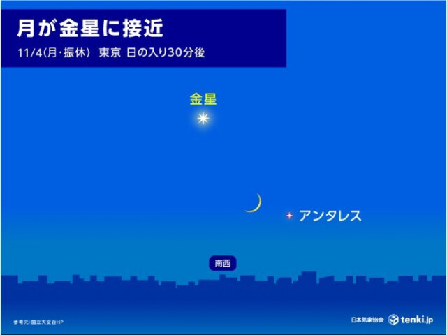 4日　日の入り直後の南西の空　月が金星に接近　気になる天気は