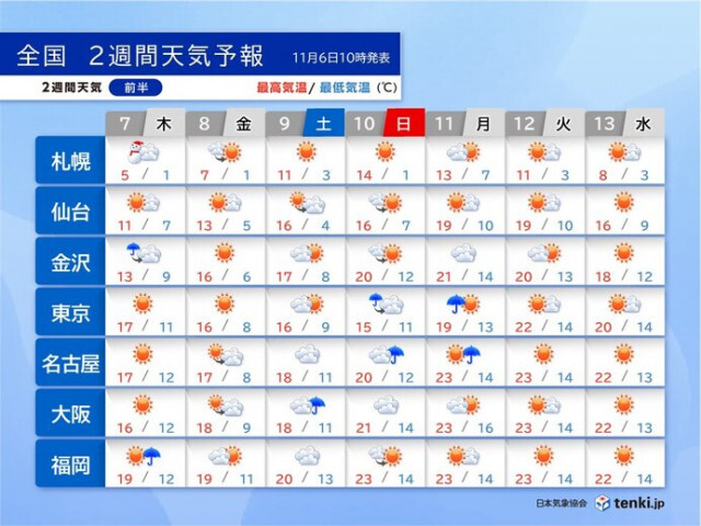 暑さをしのぐために山に登ろう！夏の登山におすすめの山をご紹介