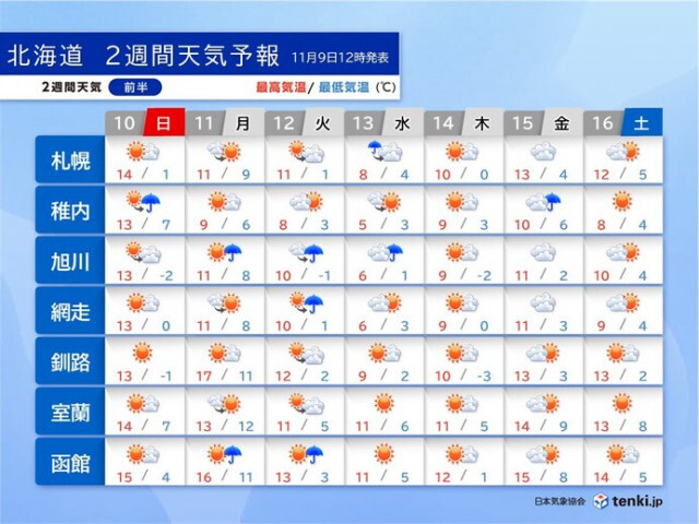 「伝統的七夕」と「ペルセウス座流星群」、見頃を迎えた「土星の環」を観測しよう