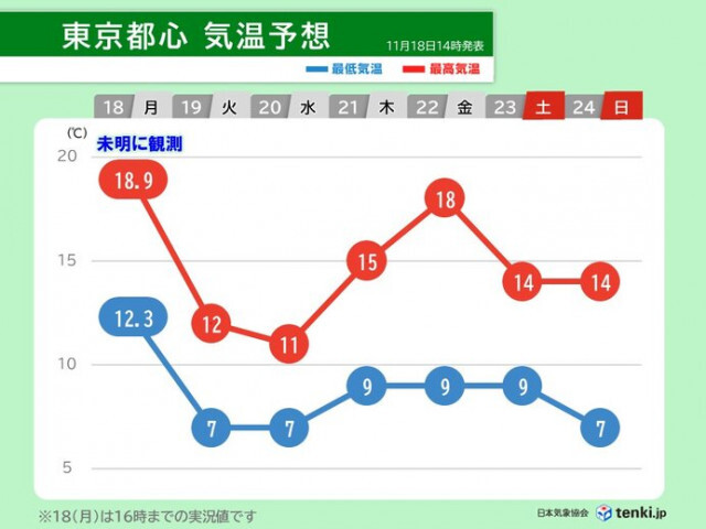 秋の子どもの服装を選ぶときのコツや注意点を詳しく解説