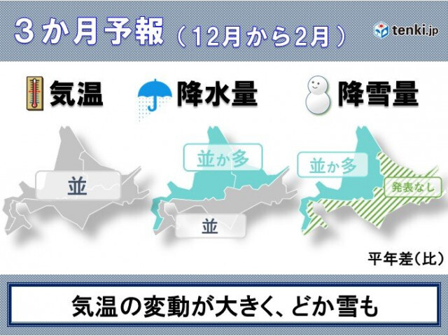 北海道の3か月予報　気温の変動が大きく　どか雪もありそう