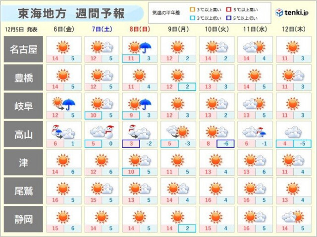 7日8日の週末は冬本番の寒さ　山間部は8日まで雪で降り方強まる時も　東海週間天気
