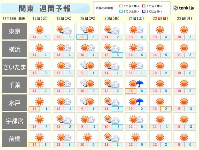春の登山は桜と新緑を楽しもう！おすすめの登山ルート4選【関西編】