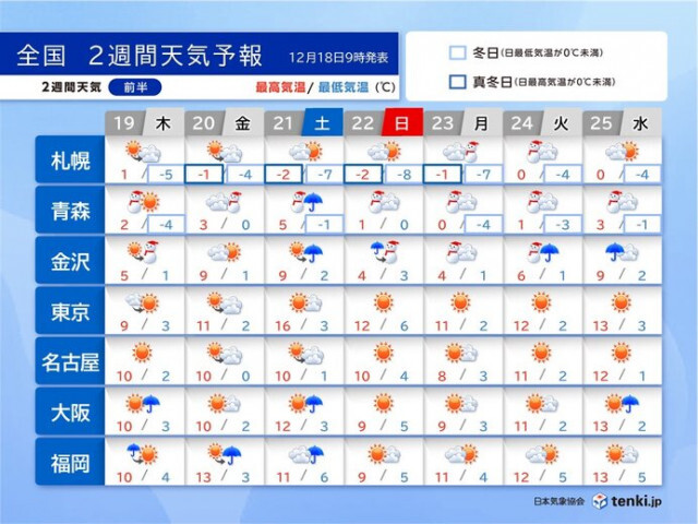 「芽吹き」の季節。大地も海も見渡せば、今まさに早春を迎えています
