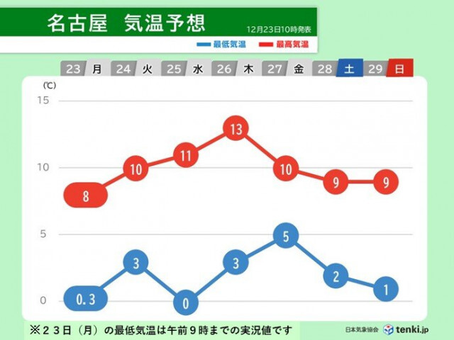 ヨモギ、それは月の女神アルテミスの妙薬？その驚異の効能とは…