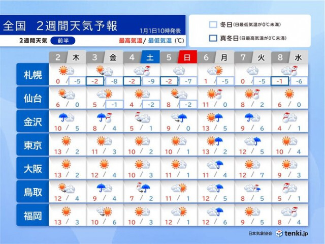 夜間に高速道路を利用するときの注意点を詳しく解説