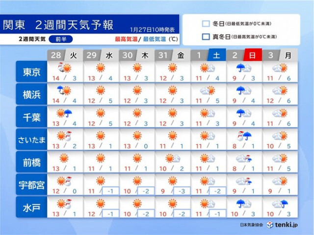 今夜〜明日28日朝まで関東は雨や雪　路面凍結に注意　3日立春は暦と裏腹に寒くなる