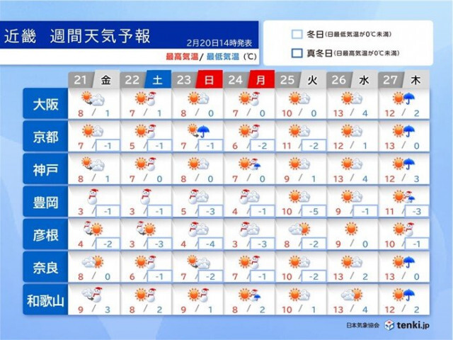 3連休も近畿は雪のエリアが広く、北部は積雪が急増か　25日(火)から一気に暖かく