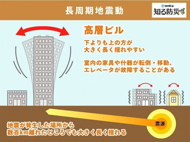 長周期地震動とは？高層ビルやマンションへの影響と対策方法