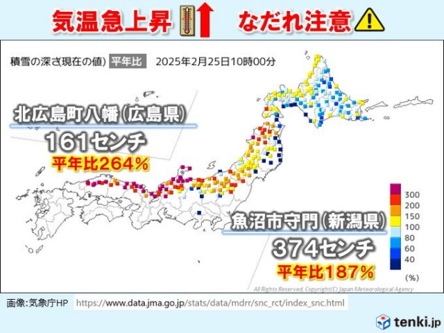 寒波に終止符　週後半は春本番の暖かさへ　なだれに一層の注意を