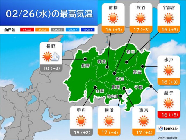 関東　26日は春本番　週末にかけ気温上昇で花粉注意　週明けは雪や急激な寒暖差注意