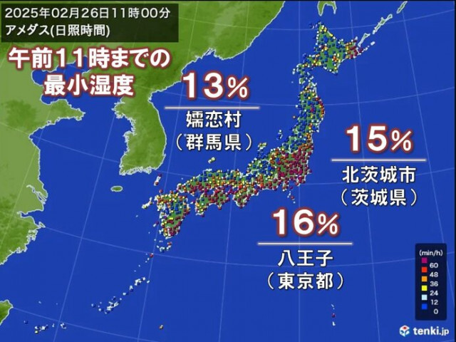 太平洋側を中心に空気カラカラ　最小湿度10パーセント台も　火の取り扱いに注意