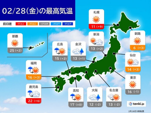 28日の全国の天気　なだれ・空気の乾燥・花粉に注意　4月並みの暖かさも