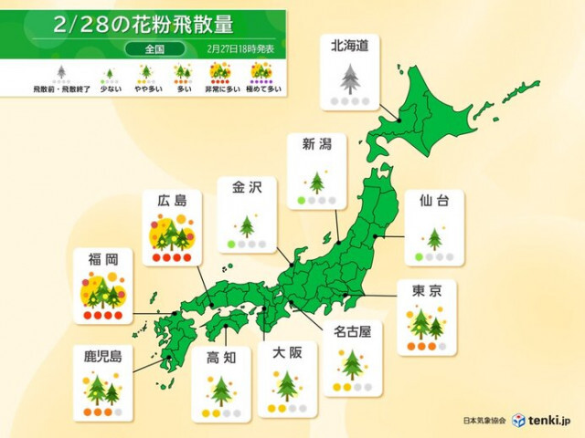 28日の花粉飛散情報　福岡・広島は「非常に多い」　3月1日〜2日は東京も花粉急増