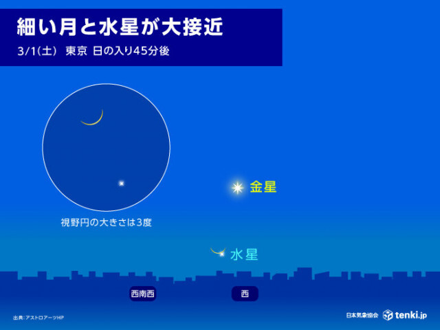 細い月と水星が大接近　今日3月1日は西の空に注目　気になる天気は?