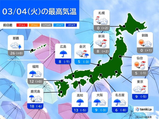 今日4日　九州〜東海は雨　関東は夕方から雪　平地も積雪か　真冬並みの厳しい寒さ