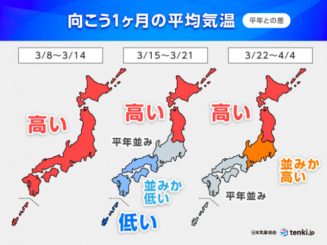 4月上旬にかけて北〜東日本は高温　西日本は寒の戻りも　1か月予報