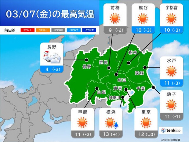 関東の天気　7日は晴れても北風冷たい　週末は雪や雨　路面凍結に注意