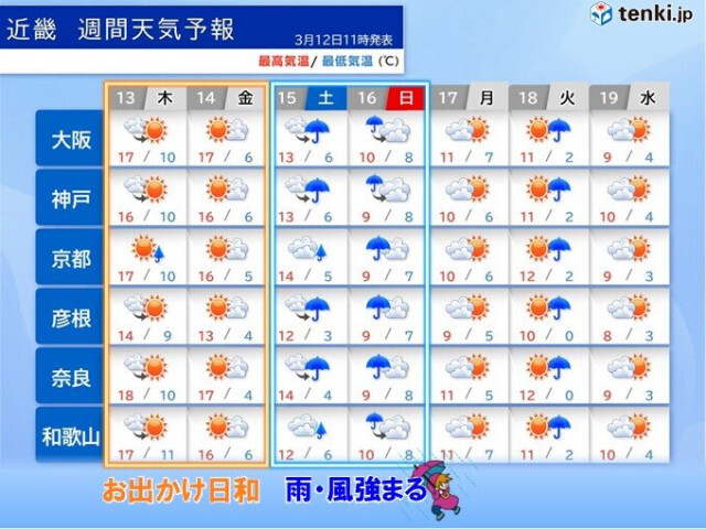 明日13日〜14日の近畿は行楽日和　ピーク迎えたスギ花粉に注意　週末は雨風強まる