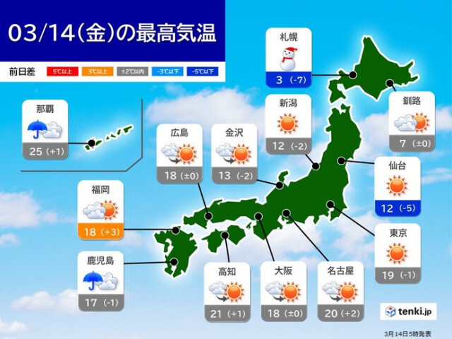 今日14日は北海道や東北で雪や風が強まる　暴風も　関東〜九州北部は晴れて暖かい