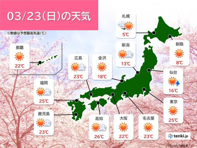 23日　東京都心は夏日か　九州〜関東は晴れて初夏の陽気　北陸〜北海道は空気冷たい
