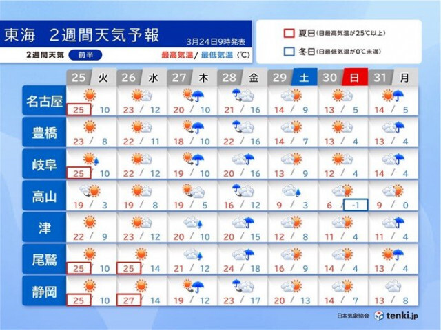 今日24日　急な雨に注意　27日〜28日は広く雨　東海の桜も開花へ　2週間天気