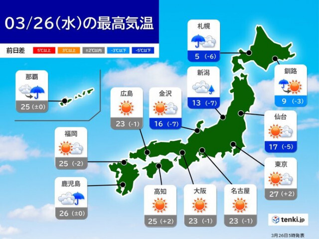 26日　関東〜九州は夏日続出で桜の開花ラッシュ　北海道や東北は雨や雪で暴風も