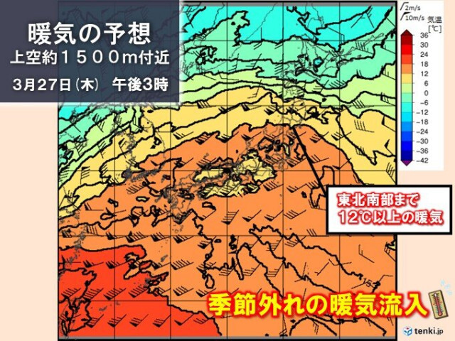 今日27日は本州で今年初の真夏日　異例の暑さは明日28日まで　土日から真冬並みへ