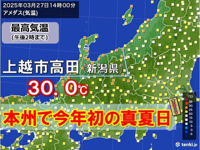 【速報】本州で今年初の真夏日　新潟県上越市高田で30.0℃