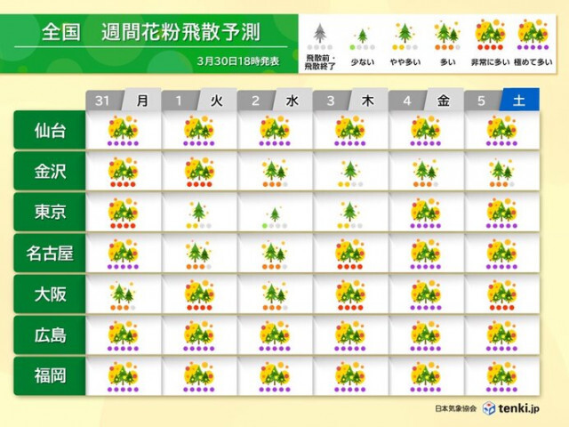 花粉の大量飛散が続く　4月上旬にはヒノキ花粉が広範囲でピークに　家の中でも対策を