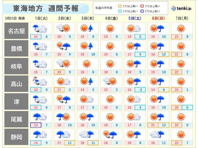 4月1日も花冷え　今週前半は天気ぐずつく　東海　桜は満開へ　ヒノキ花粉はピークに