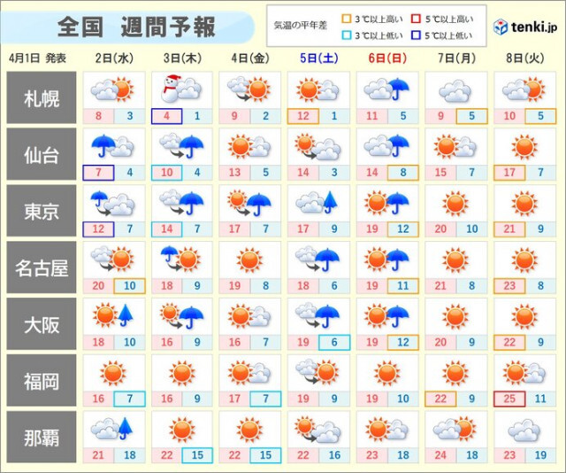 明日2日も関東や東北で雨　激しい雨や冬のような寒さ　今週末は寒さ解消へ