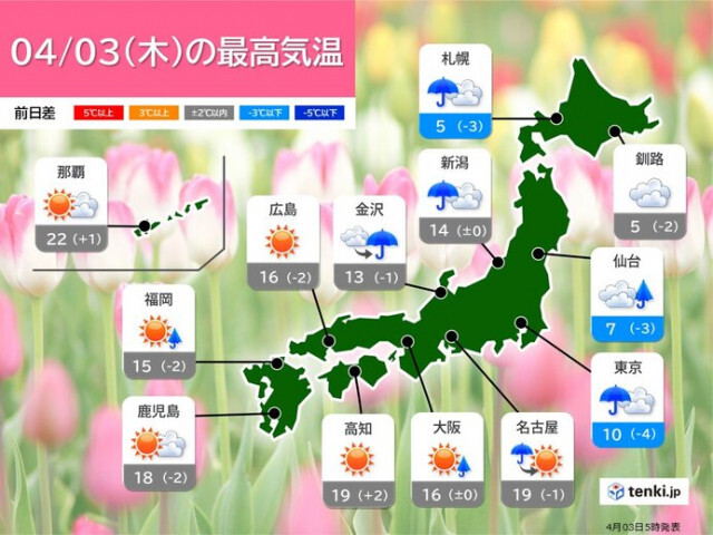 3日　北海道は雪や雨　東北や関東は雨や雷雨　東海〜九州の日本海側は急な雨に注意