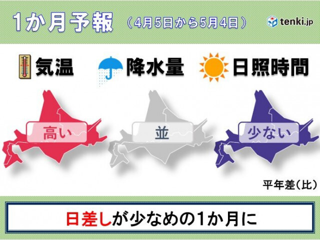 この先1か月は気温が高め　北海道への桜前線到達は平年より1週間ほど早い予想