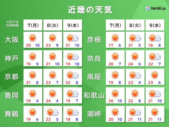 9日(水)にかけて近畿はお花見日和　10日(木)は雨　南の地域は桜流しとなるかも