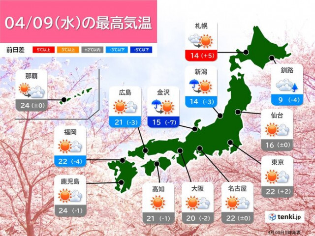 9日　晴れてお花見日和　北陸や東北も天気回復へ　九州から関東は広く20℃以上