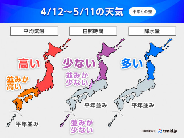 GWは熱中症に注意　関東以西はカラッとした晴天・北日本は雨多い傾向　1か月予報