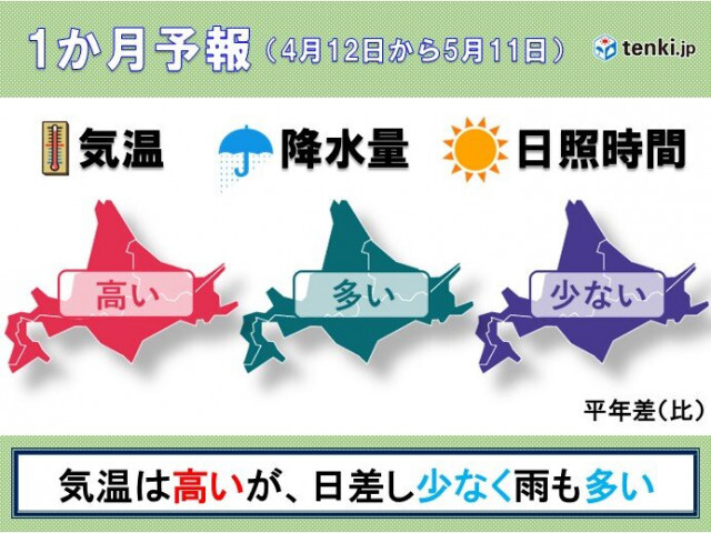 気温は高めだが雨も多い4月の道内　大型連休中も高温傾向は続きそう