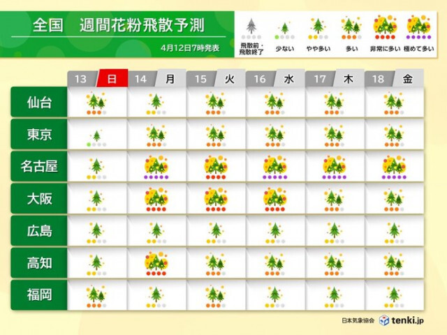 13日〜15日は関東から九州で花粉と黄砂に注意　いつも以上に対策を