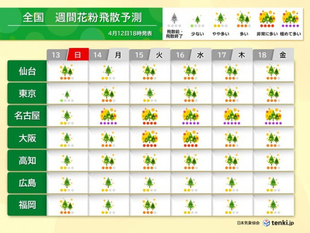 今日13日〜15日　「花粉」に加えて九州〜関東で「黄砂」飛来も　症状の悪化に注意