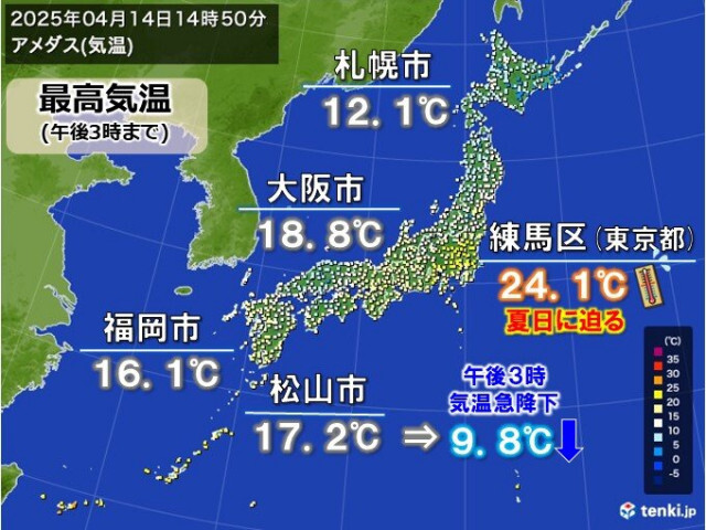 今日14日は関東で夏日迫る　16日まで雨で気温急降下も　週後半は急に暑く真夏日も