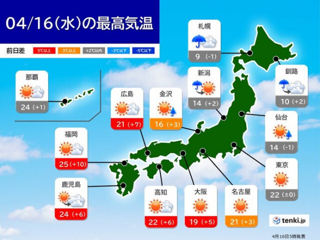 今日16日は関東〜九州で朝と昼の気温差が大きい　福岡など25℃以上　服装注意