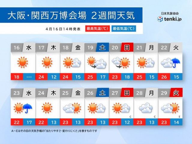 大阪・関西万博　ゴールデンウィーク序盤にかけて春の熱中症に注意　帽子などで対策を
