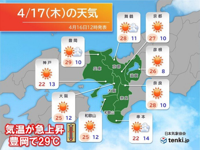 明日17日の近畿　朝はひんやり、日中は広く25℃以上の夏日に　服装と熱中症に注意