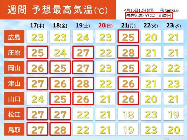 明日17日〜中国地方は30℃近く　熱中症に注意　ゴールデンウイークは晴れスタート