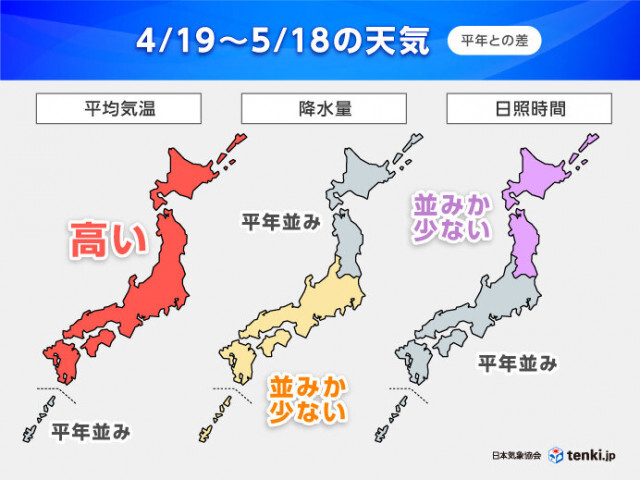 ゴールデンウィークは全国的に晴れる日多い　例年より暑く熱中症注意　1か月予報