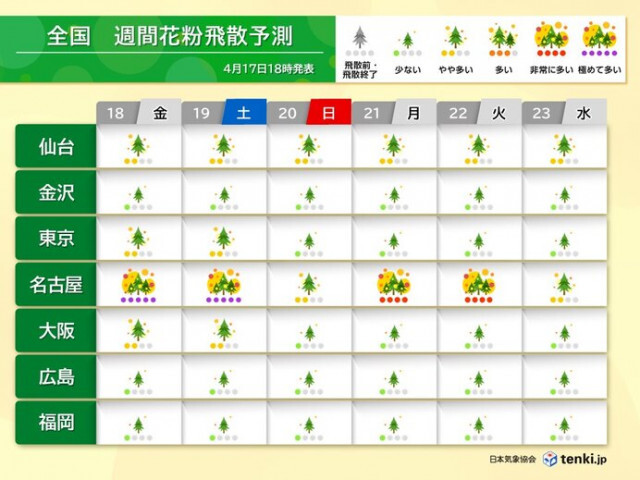 東海でヒノキ花粉が大量飛散　19日は黄砂飛来も　花粉対策はGW頃まで続けて