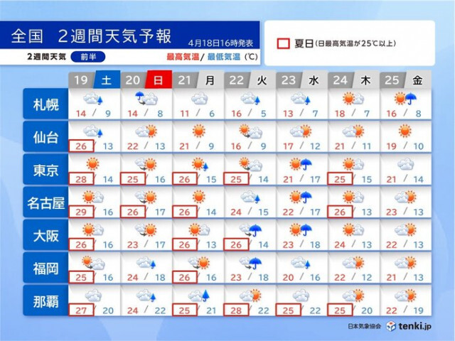 19日は関東甲信で真夏日予想　黄砂にも注意　ゴールデンウィーク前半は熱中症に注意