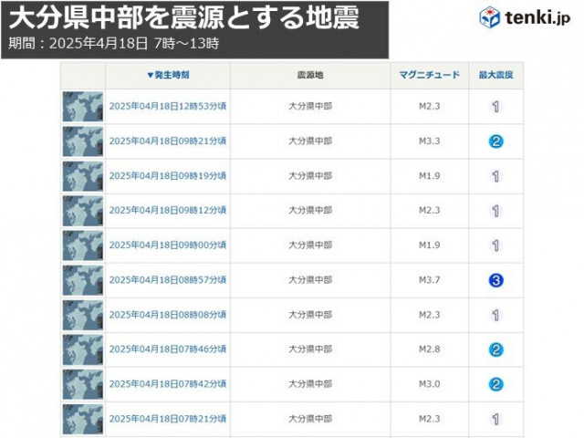大分県で有感地震相次ぐ　震度1以上の地震が10回発生　日ごろから地震への備えを